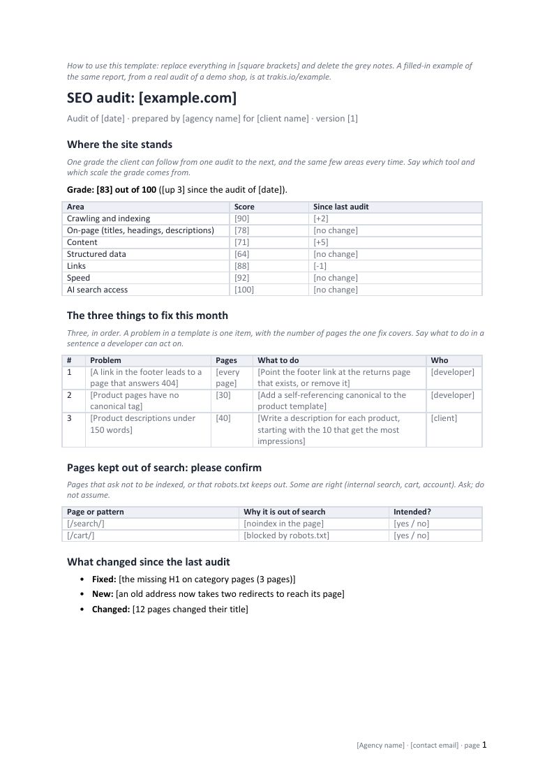 The first page of the template: the site's grade and seven areas, the three things to fix this month, pages kept out of search for the client to confirm, and what changed since the last audit.